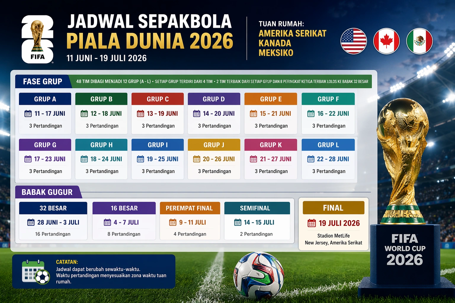 Format Baru 48 Tim di Piala Dunia 2026